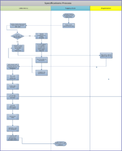 Barclay Chemicals Current State Leanteams