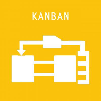 Kanban and Pull Systems