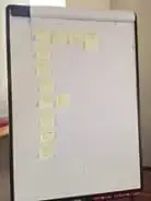 Irish Examiner Value Stream Map with Leanteams