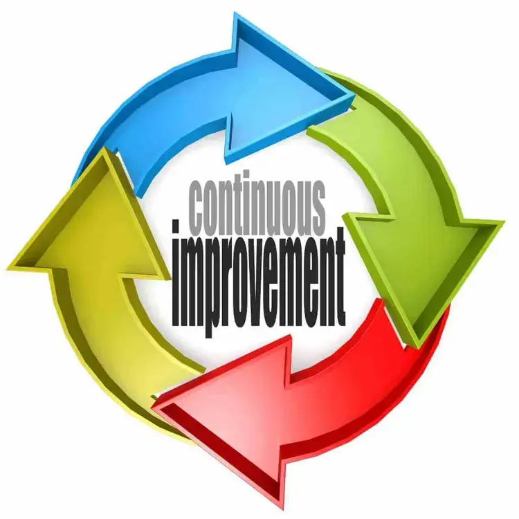 Continuous Improvement at Lean Teams