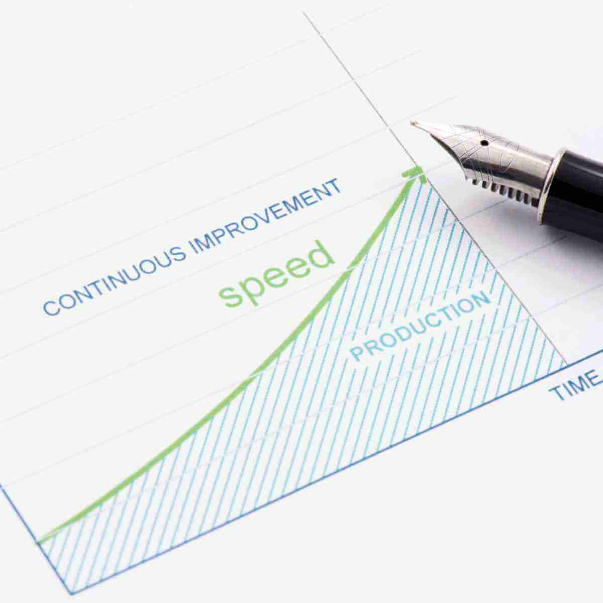 Unlocking Success: How Leader Standard Work Drives Continuous ...