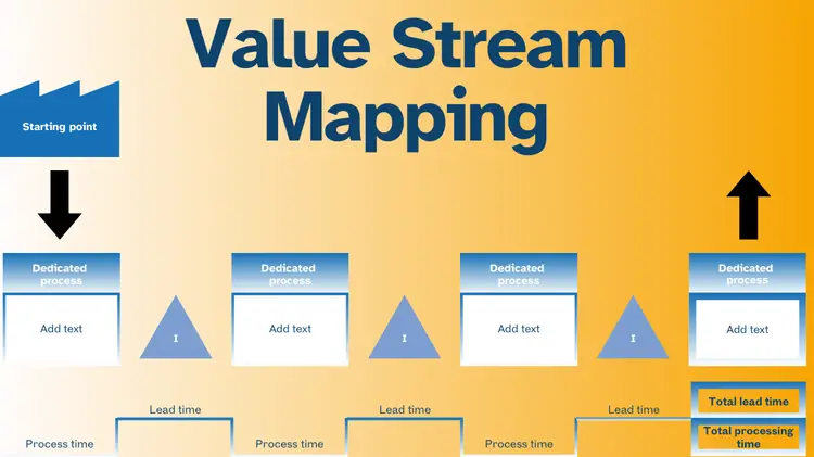 value stream maping